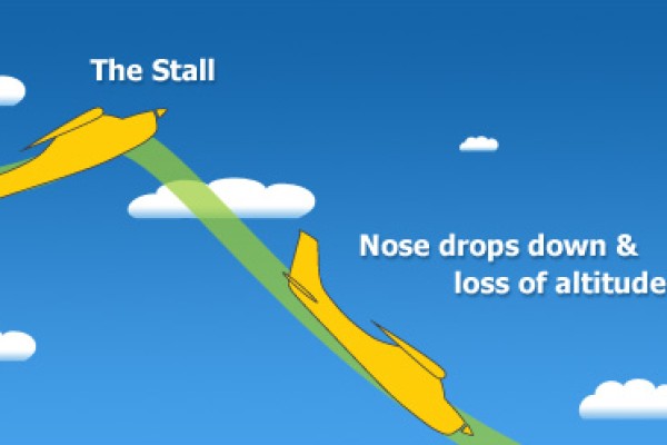 What Does Stall Mean and How to Prevent It?