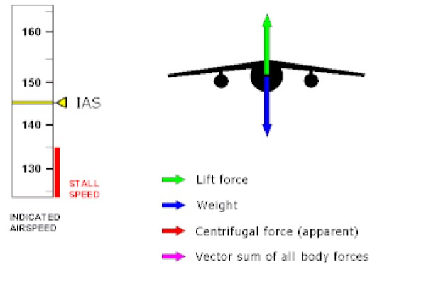 Stall Speed ve Uçuş Güvenliği: Stall Hızı Uyarıları Nedir?