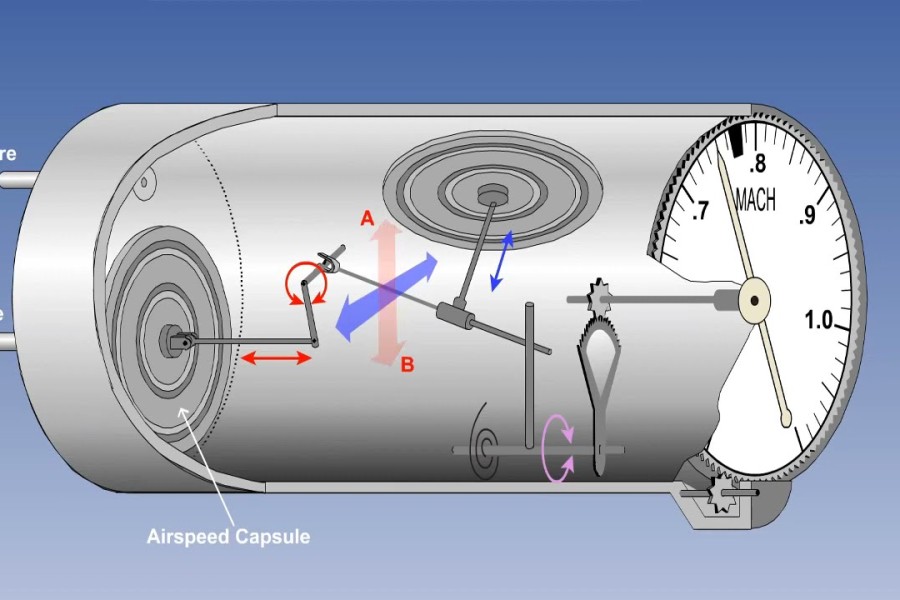 Mach Ölçer: Havacılık Teknolojisinde Hızın Ölçümü