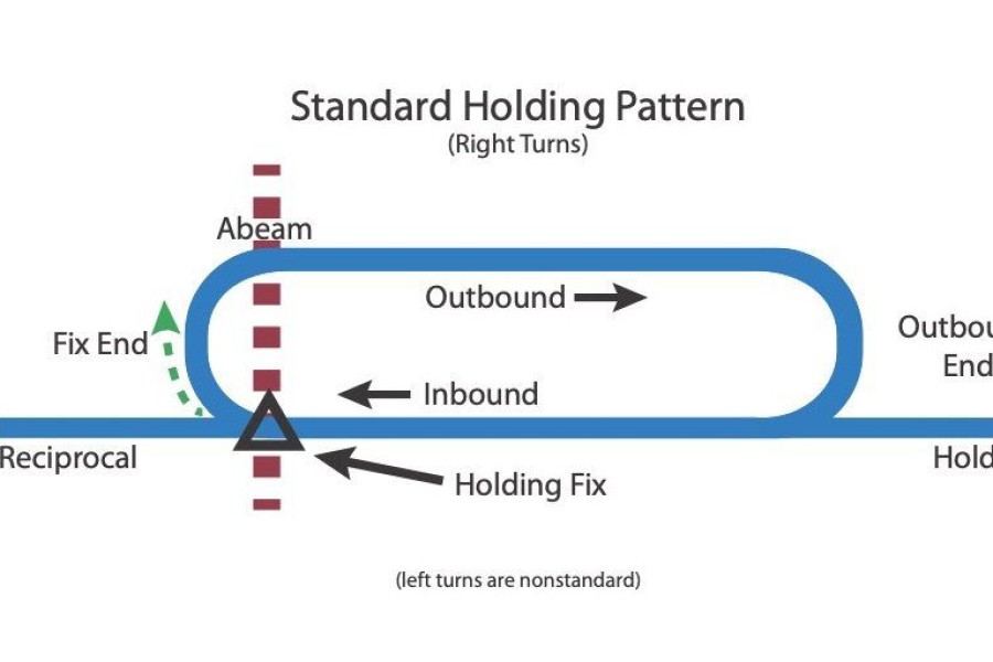 Holding Stack ve Input İlişkisi: Detaylı İnceleme